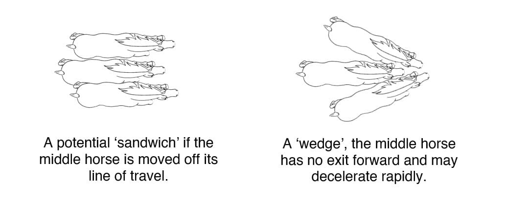 Contact Between Horses — Riding Off & Doubling Up