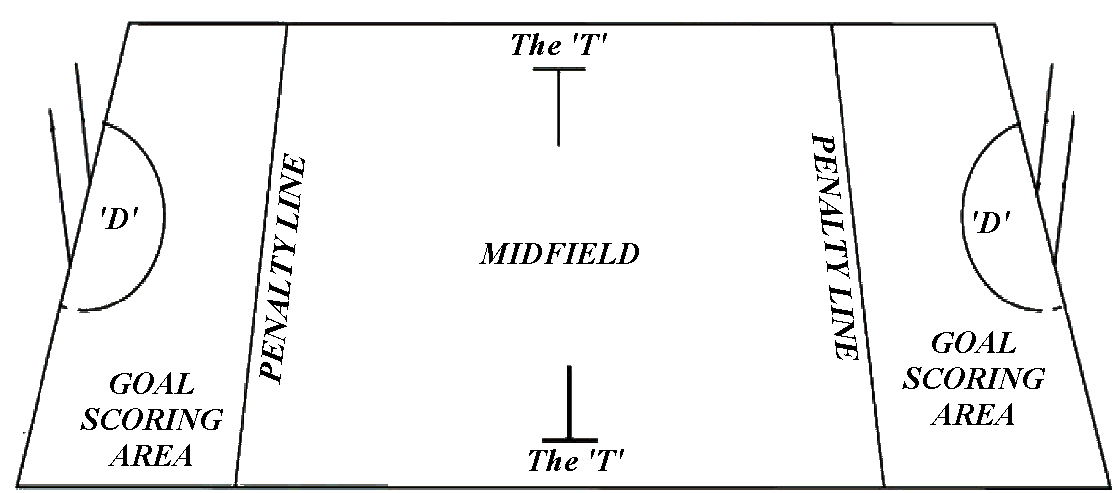 Polocrosse pitch diagram